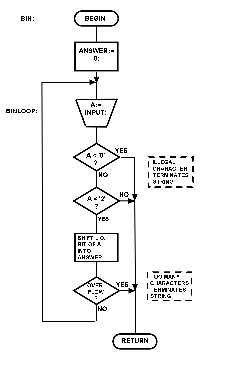 [BIN-Flowchart]