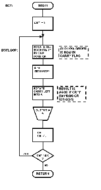 [BOT-Flowchart]