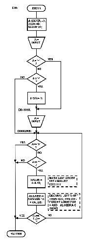 [DIN-Flowchart]