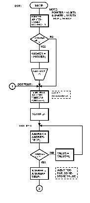 [DOT-Flowchart]