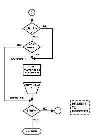 [DOT a-Flowchart]