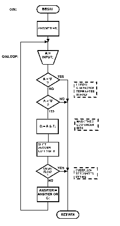 [OIN-Flowchart]