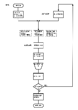 [OOT-Flowchart]