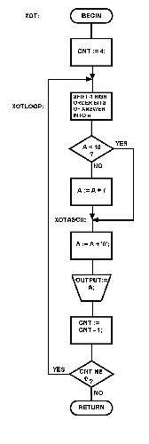 [XOT-Flowchart]